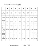 Size chart for Essensual PJ Dress by Christina Stephens showing detailed measurements in centimeters across sizes 8-22, including shoulder, bust, waist, hem, length, and sleeve specifications for accurate fit selection